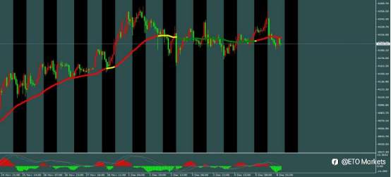 ETO Markets 市场脉络 | 欧元区GDP “双超预期”引爆多头!1.172阻力能否突破?