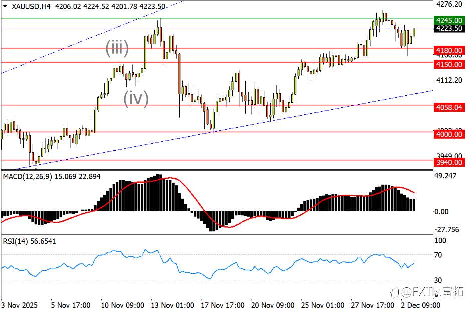 【FXTM富拓】欧元冲击上月峰值，澳/美勾勒中期菱形