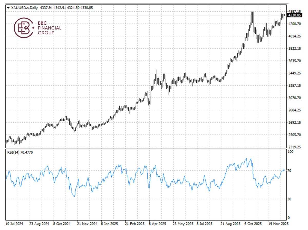 ​EBC Markets Briefing | Gold whipsaws; UK stocks cheered weak CPI
