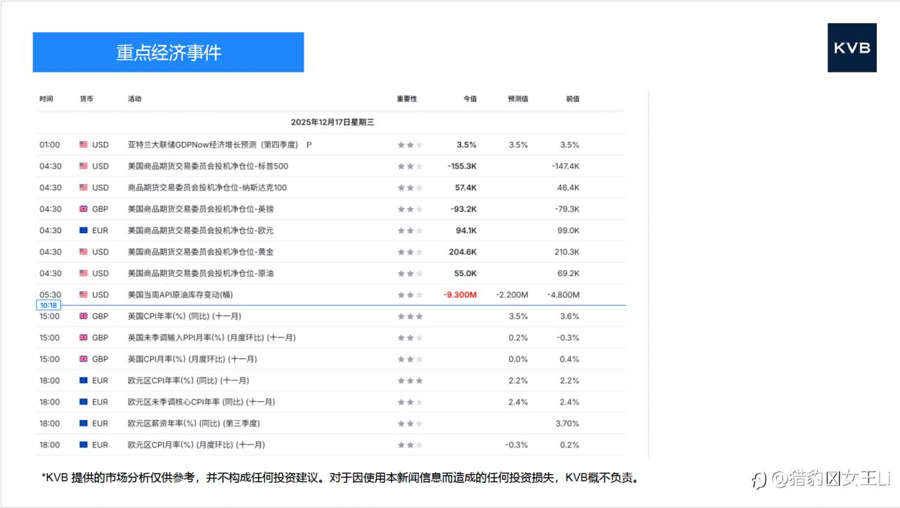 市场分析 2025年 12 月 17 日