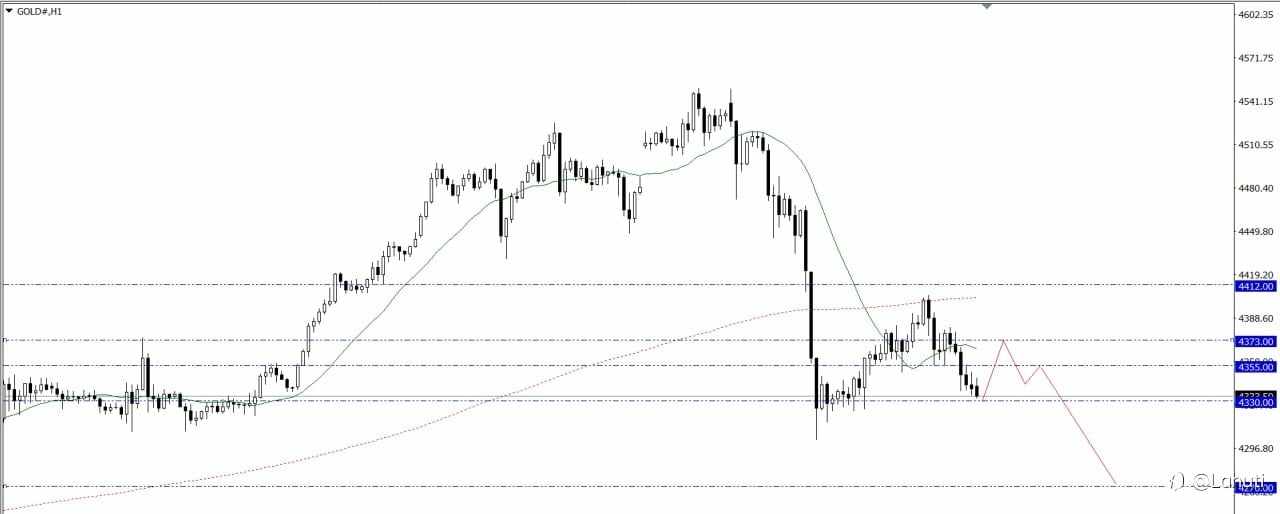 GOLD & SILVER 31/12/25