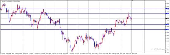 ETO Markets 汇市脉络 | 英镑崩跌57点!经济数据疲软引爆降息恐慌