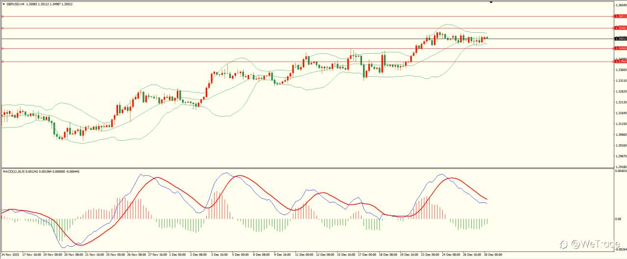 2025年12月30日|每日汇评-技术分析|栾雪：利空因素打压 黄金冲高回落