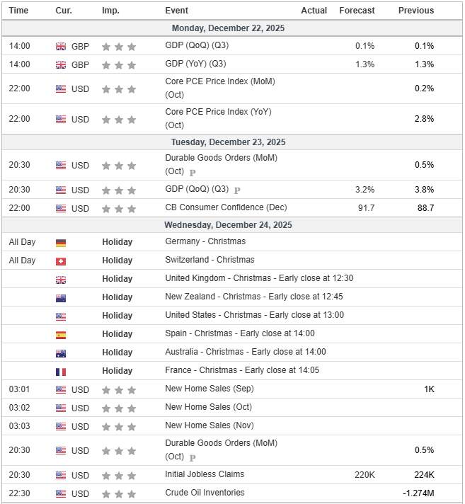 Emas Tembus ATH di Area 4.400! Masih Layak Buy atau Tunggu Retracement?