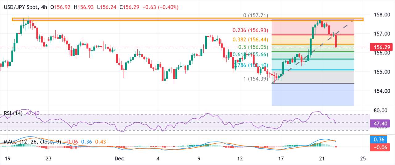 Yen Jepang Menguat Setelah Peringatan Kuat Intervensi Katayama, Aliran Safe-Haven