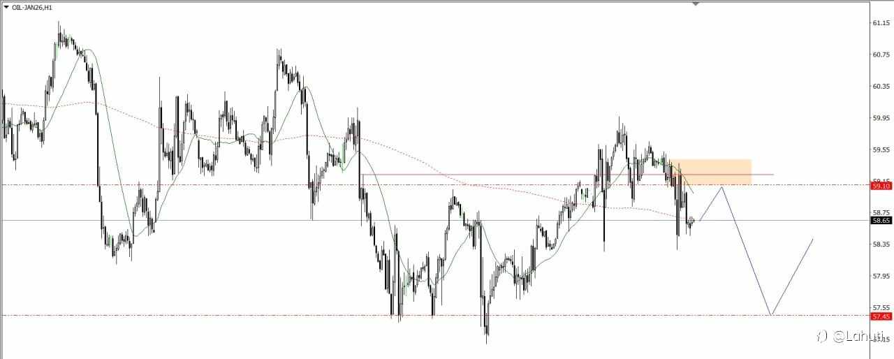 BITCOIN & OIL 3/12/25