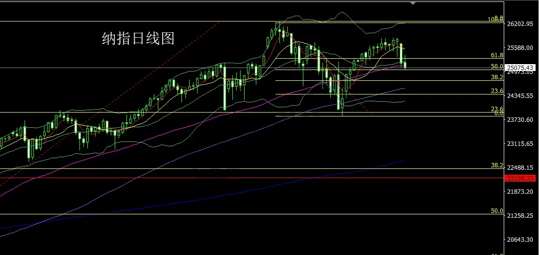 12月16日：射击之星做整理，金银回踩还需空