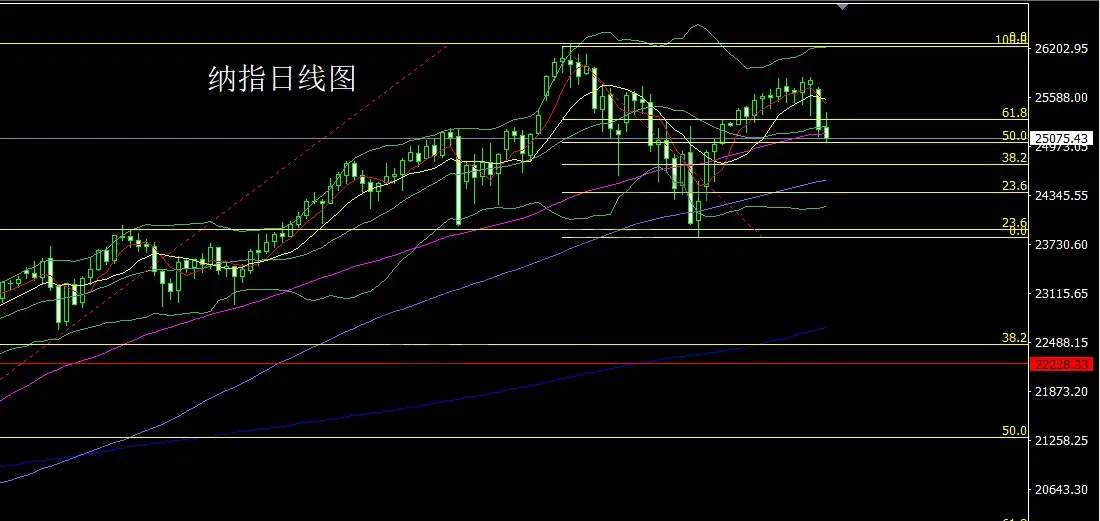 12月16日:射击之星做整理,金银回踩还需空