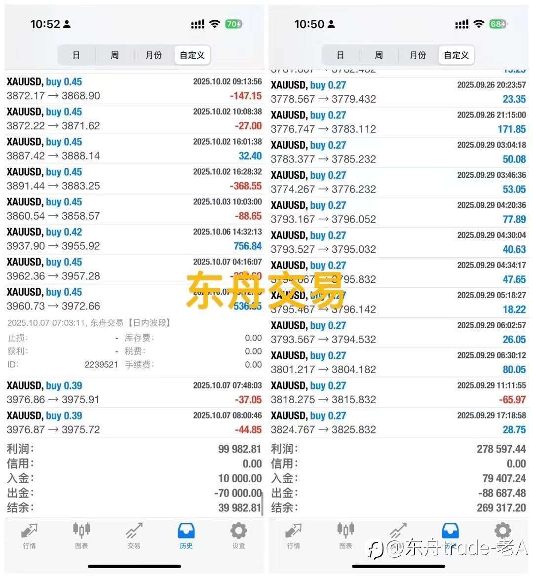 交易高手的止损铁律:避开爆仓的核心心法