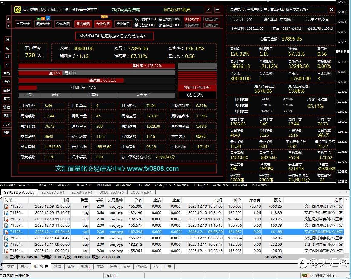 2026.01.01|把交易当成一生的手艺:文汇阁的年度开篇信