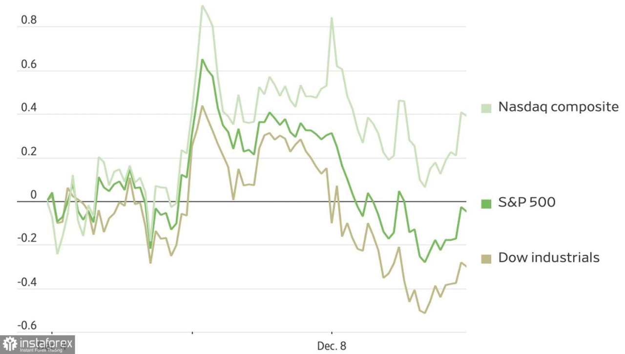 Pasar dalam mode wait and see