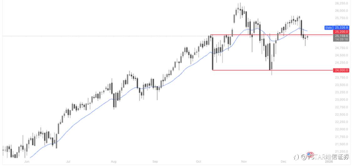 VSTAR每日美股行情(17/12/2025)