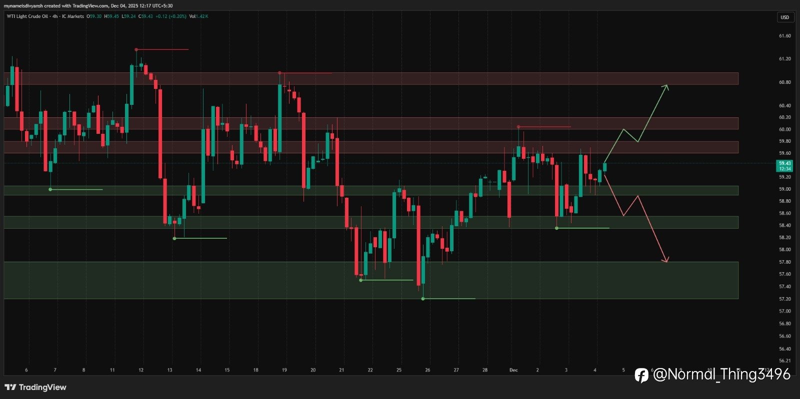 XTIUSD