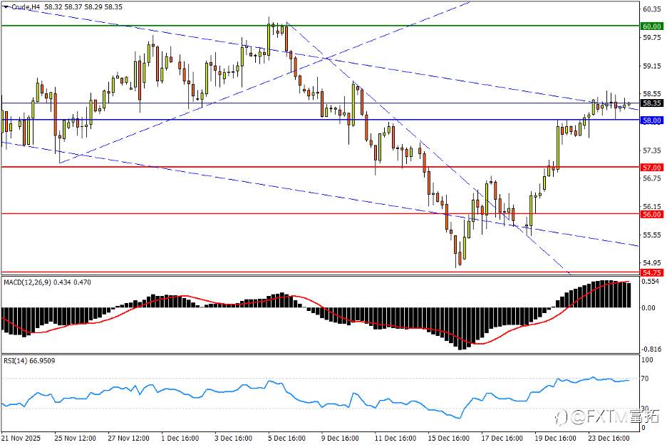 【FXTM富拓】白银节后再现恐怖逼空!人民币破七遇“双轨”
