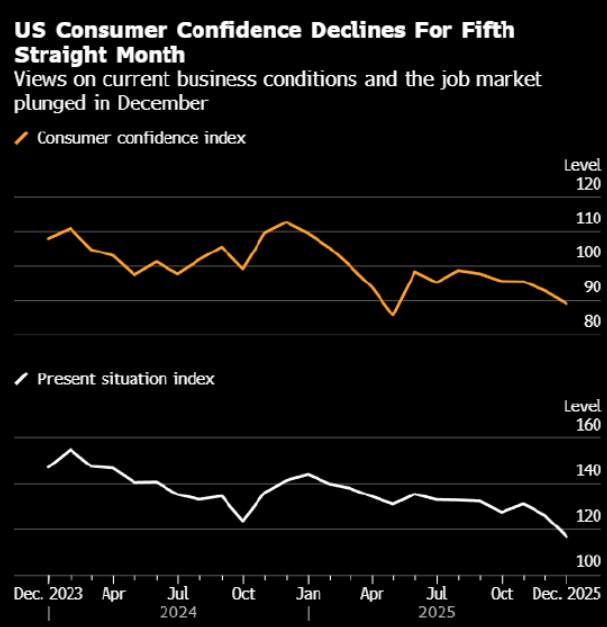 行业动态 | 金价突破 4,500 美元再创新高,受地缘政治局势升级及美国降息预期影响