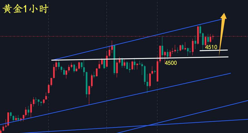 万锦晟12.28周评：黄金强势上升4600不远了，顶部位置在哪里？