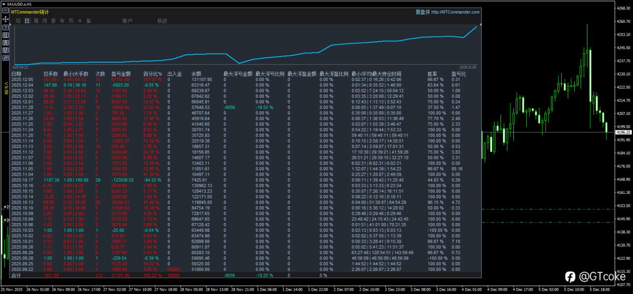 从5万做到13万,再亏到7千,又回到13万——这段经历值千金
