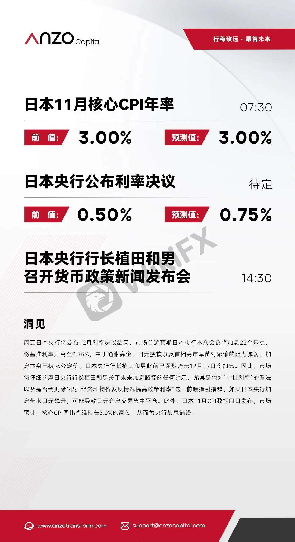 【北京时间·2025年12月18日】日本11月核心CPI年率