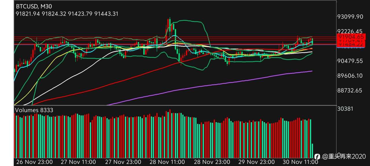 量价结合真的不错