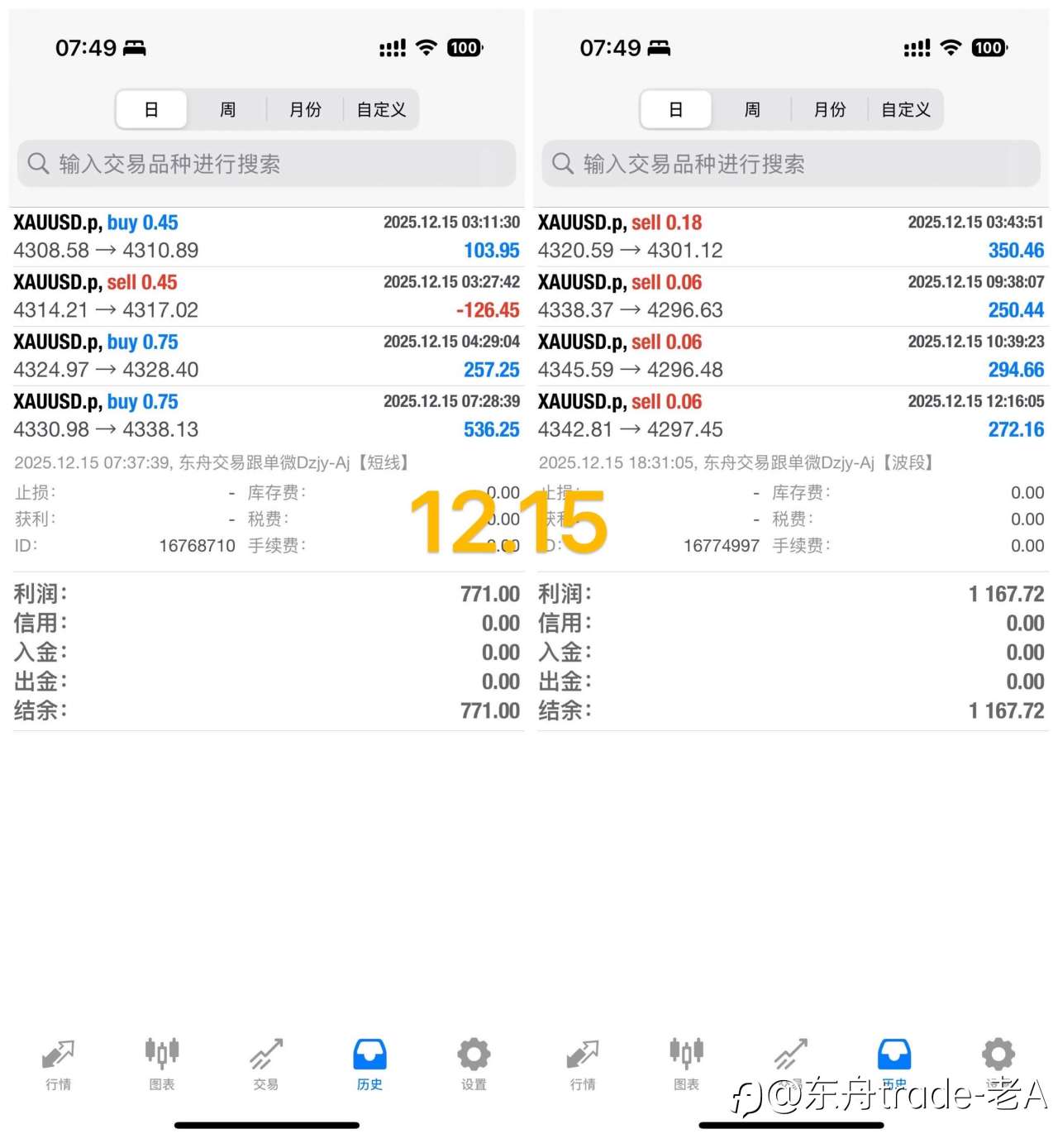 炒外汇，真正能赚钱、并且顺利把钱提出来的人，远比你想象的少。