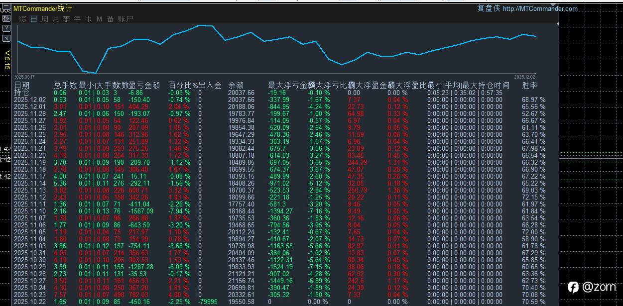 可立于不败之地的黄金马丁