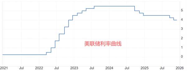 ATFX汇评:美国9月PCE数据来袭,市场预期变化不大