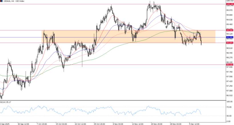 2025年12月11日市场报告
