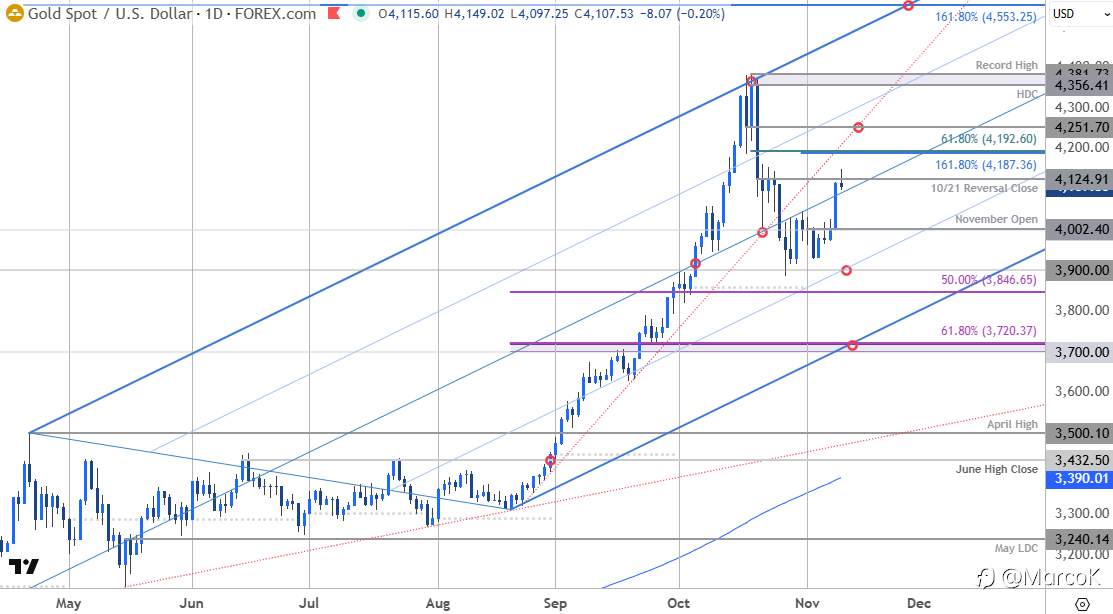 bản cập nhật và phân tích mới nhất cho XAU/USD (vàng) ngày 11/12/2025 — kèm biểu đồ kỹ thuật 1h và 4h, kèm diễn biến fundamental & tin tức mới