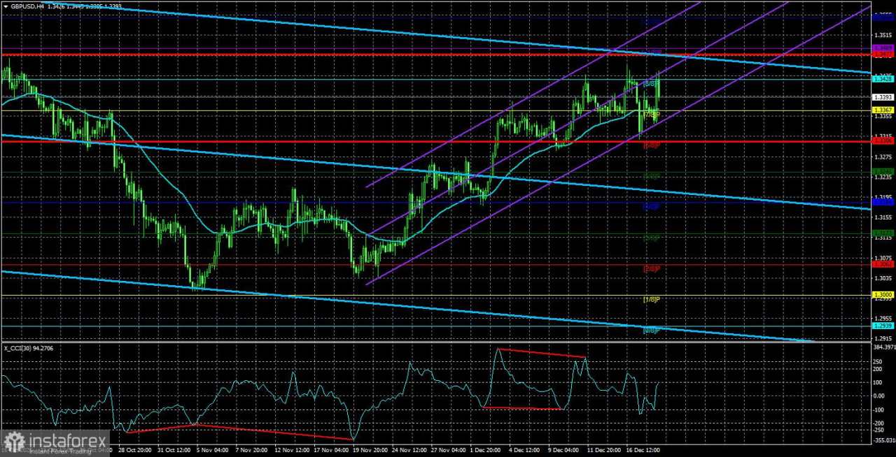 Gambaran Umum GBP/USD. 19 Desember. Bank of England Kembali Melakukan Pelonggaran