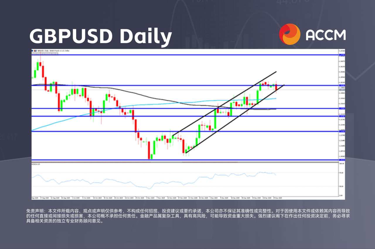 ACCM:美联储会议纪要提振美元,黄金反弹