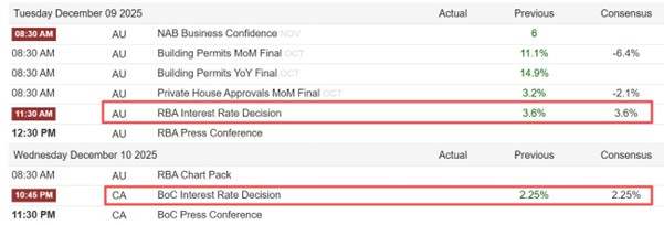ATFX汇市前瞻:四大央行扎堆决议,仅美联储预期降息25基点