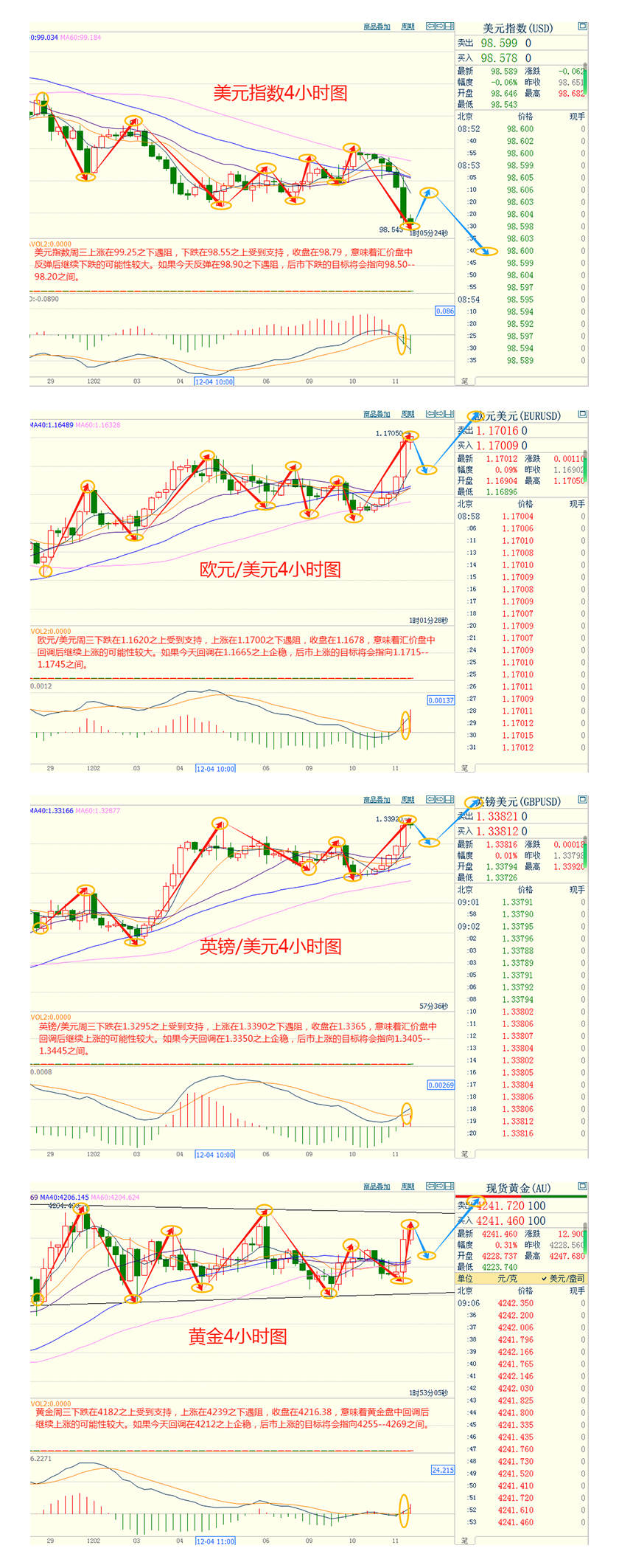 CWG资讯:美联储如期降息25个基点,美元周三大幅走低;金价强势反弹,银价再创历史新高