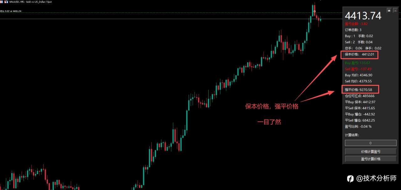 解套神器,极品交易面板