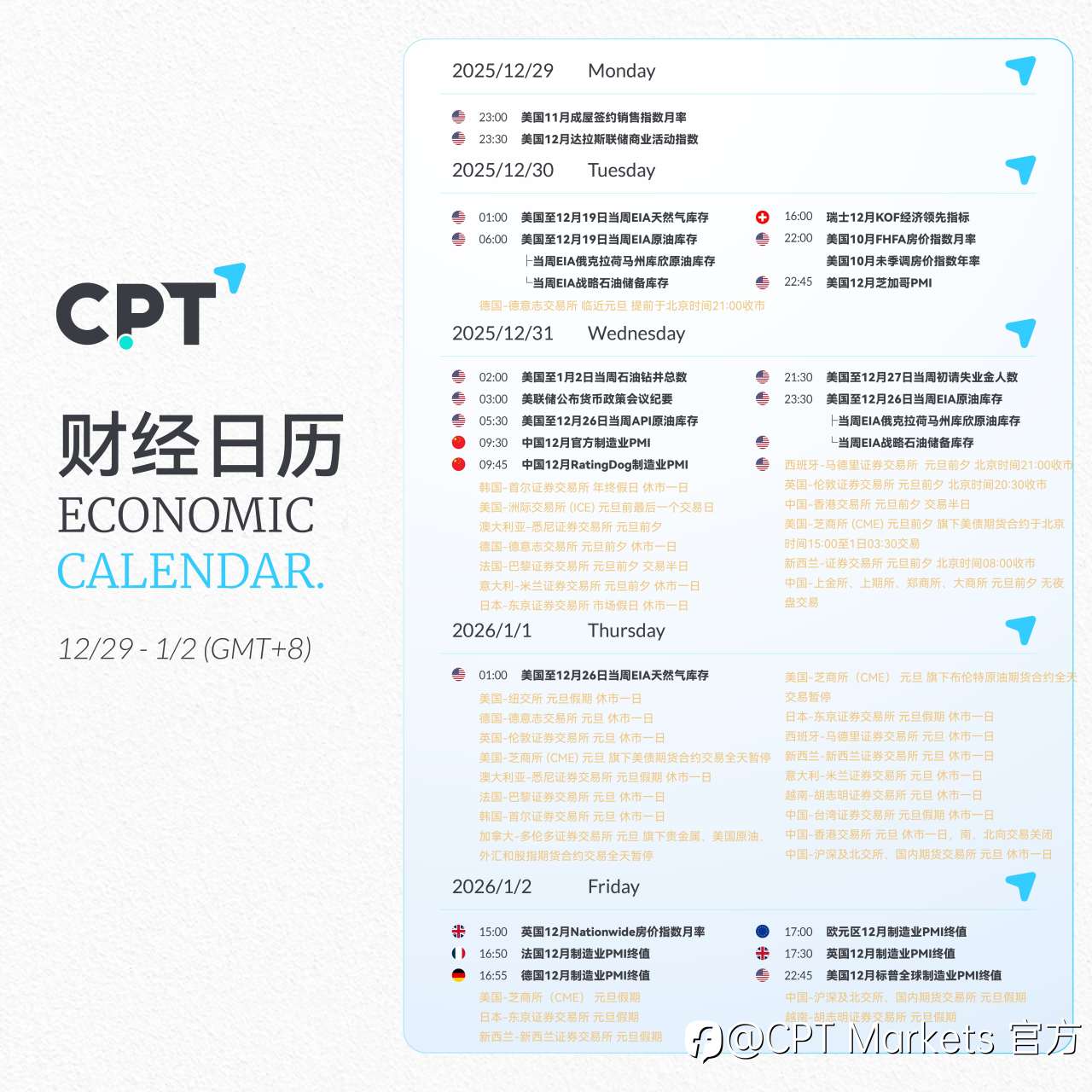 【CPT Markets】关注本周重要财经日历