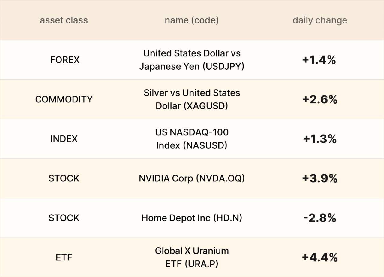 EBC Markets Briefing | Yen weak despite strong data; Nvidia shot up