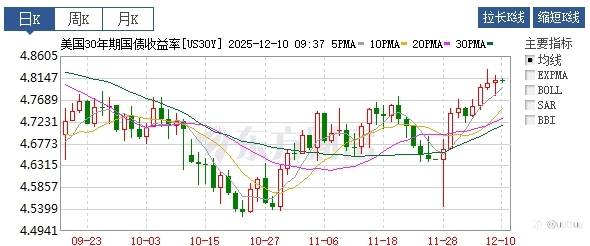 ZFX山海证券：三种剧本！世界黄金协会演绎明年金市！