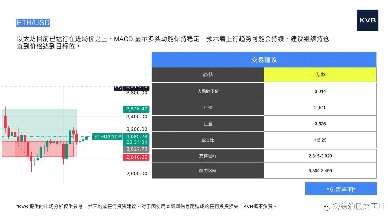 市场分析 2025年12月08日