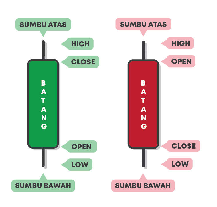 Cara Membaca Forex Candles untuk Meningkatkan Akurasi Trading