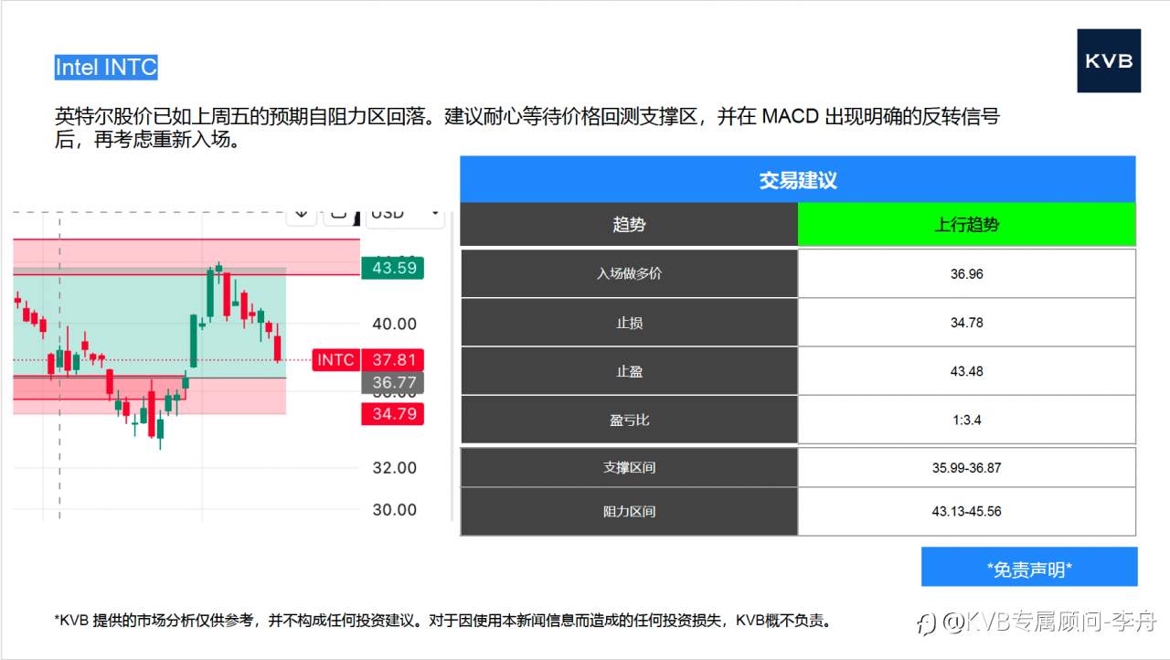 今日12.15 市场分析#Netflix NFLX #Intel INTC #Netflix NFLX #Intel INTC #ETH/USD