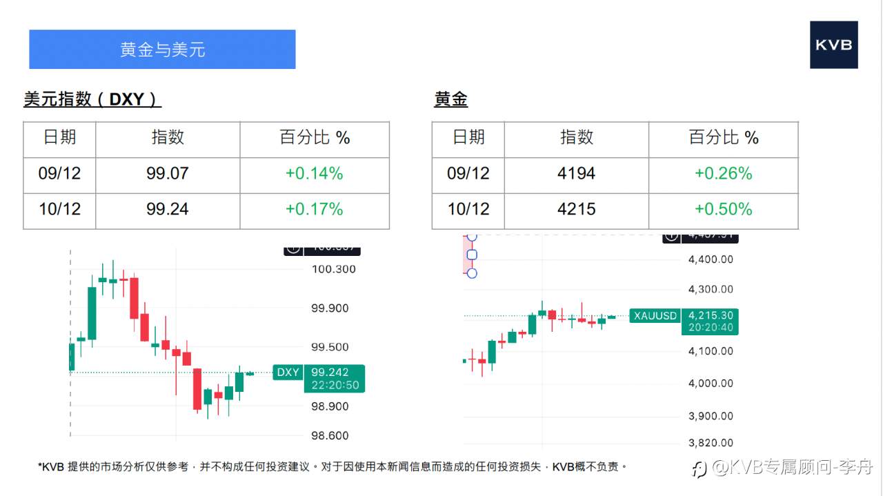 今日 12月10号 市场分析#Advanced Micro Devices AMD #Microsoft MSFT #ETH/USD #BTC/USD