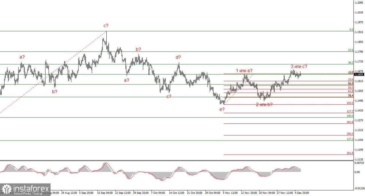 Pratinjau Rapat The Fed. Bagian 2