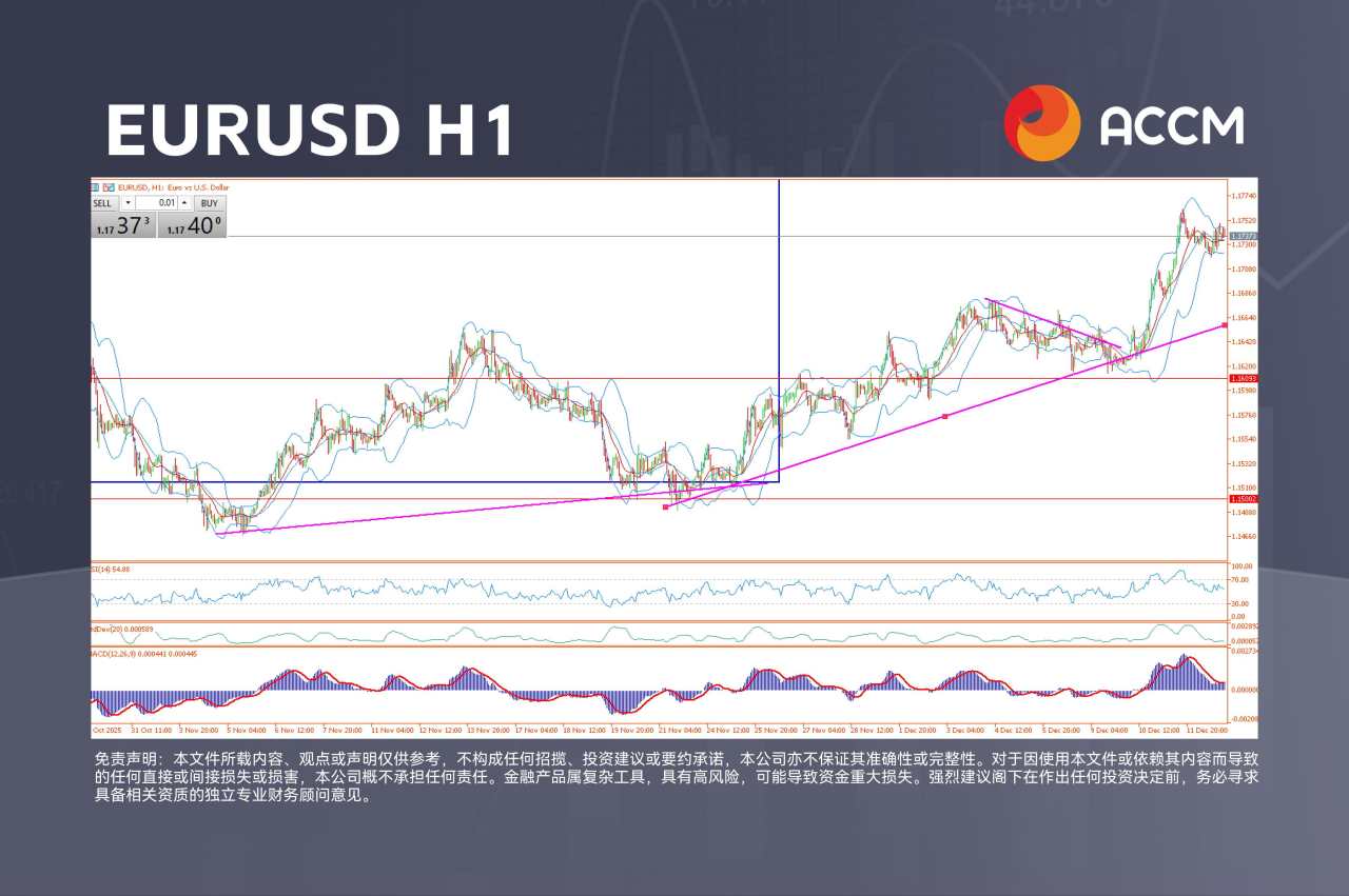 ACCM:美元举步维艰,黄金暗度陈仓