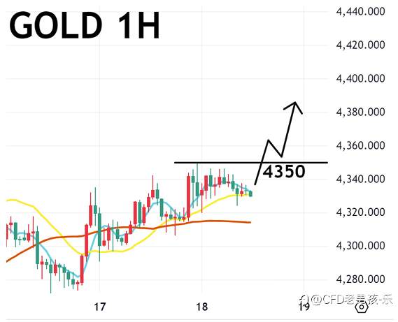 12/18 午盘策略：黄金/美日 AI 股面临修正 黄金摆脱与美股同涨跌 金价走高