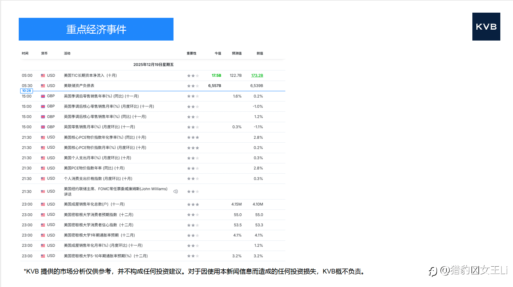 市场分析 2025年 12 月 19 日