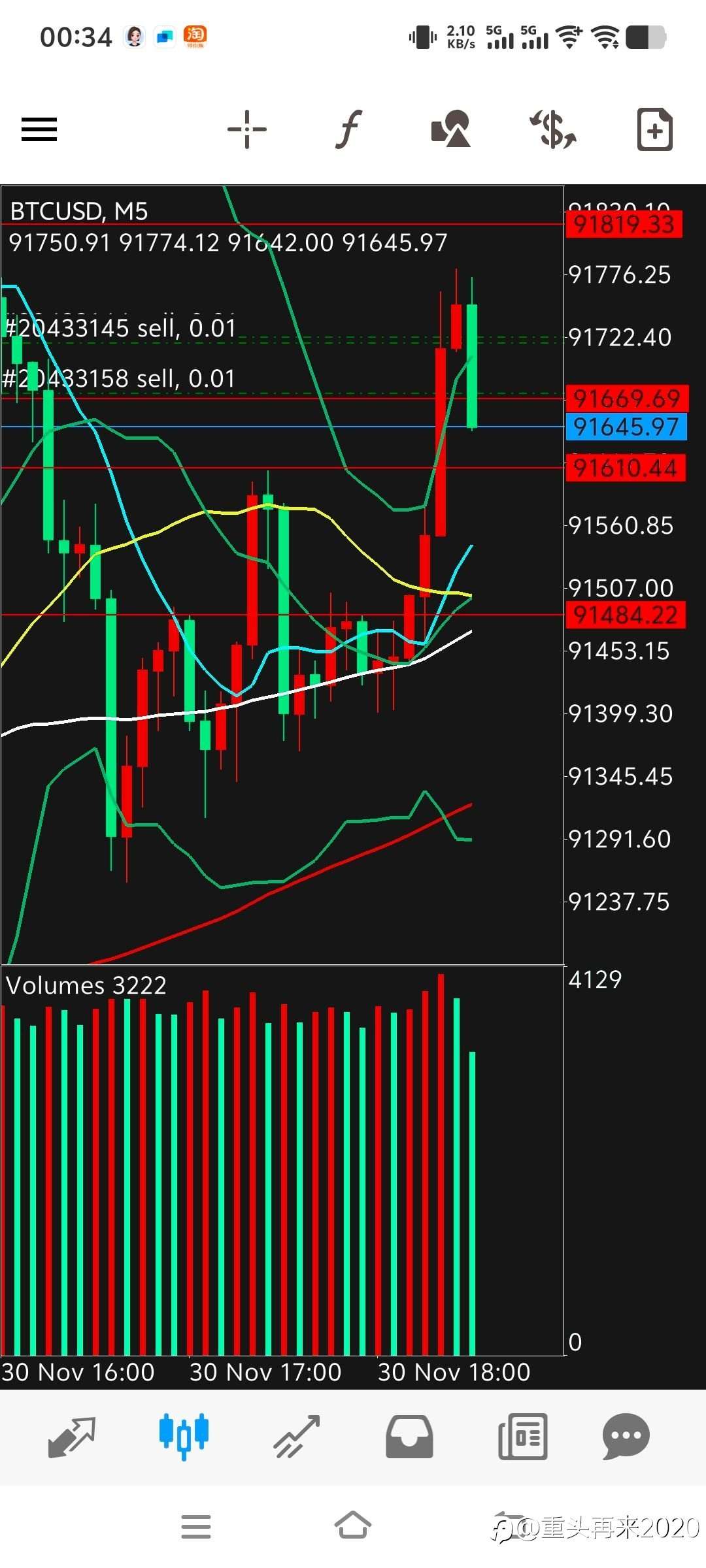 量价结合真的不错