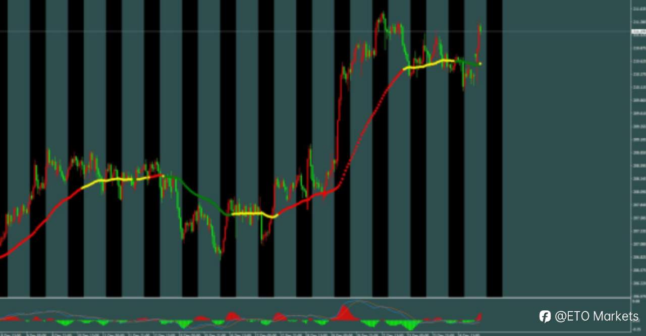 ETO Markets 每日汇评| 圣诞假期流动性枯竭,欧元高位震荡藏‘轻仓做多’黄金坑?