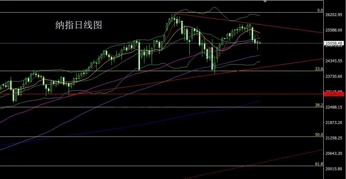12月17日：非农分化乱市场，金银区间先做空