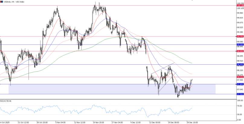 2025年12月31日市场报告