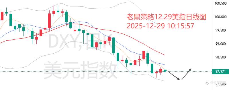 老黑策略：12.29外汇、黄金、原油分析策略