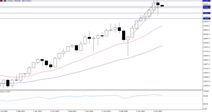 2025年12月01日市场报告
